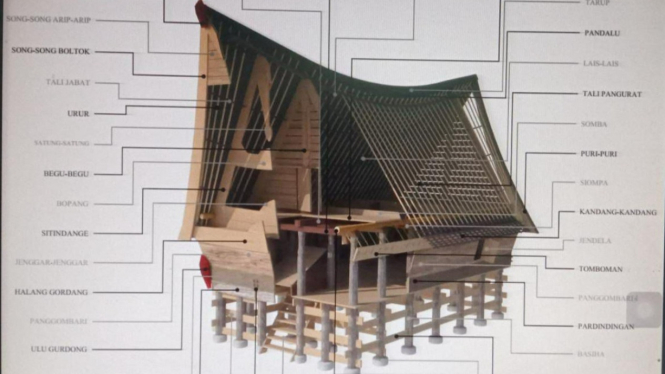 Keunikan Arsitektur Tradisional Rumah Batak
