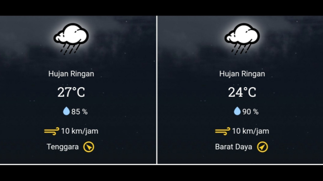 Prakiraan cuaca hari ini di Banten