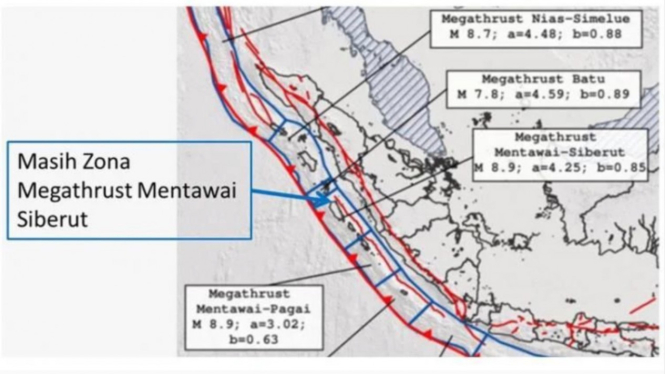 Peta Gempa Segmen Megathrust Mentawai-Siberut